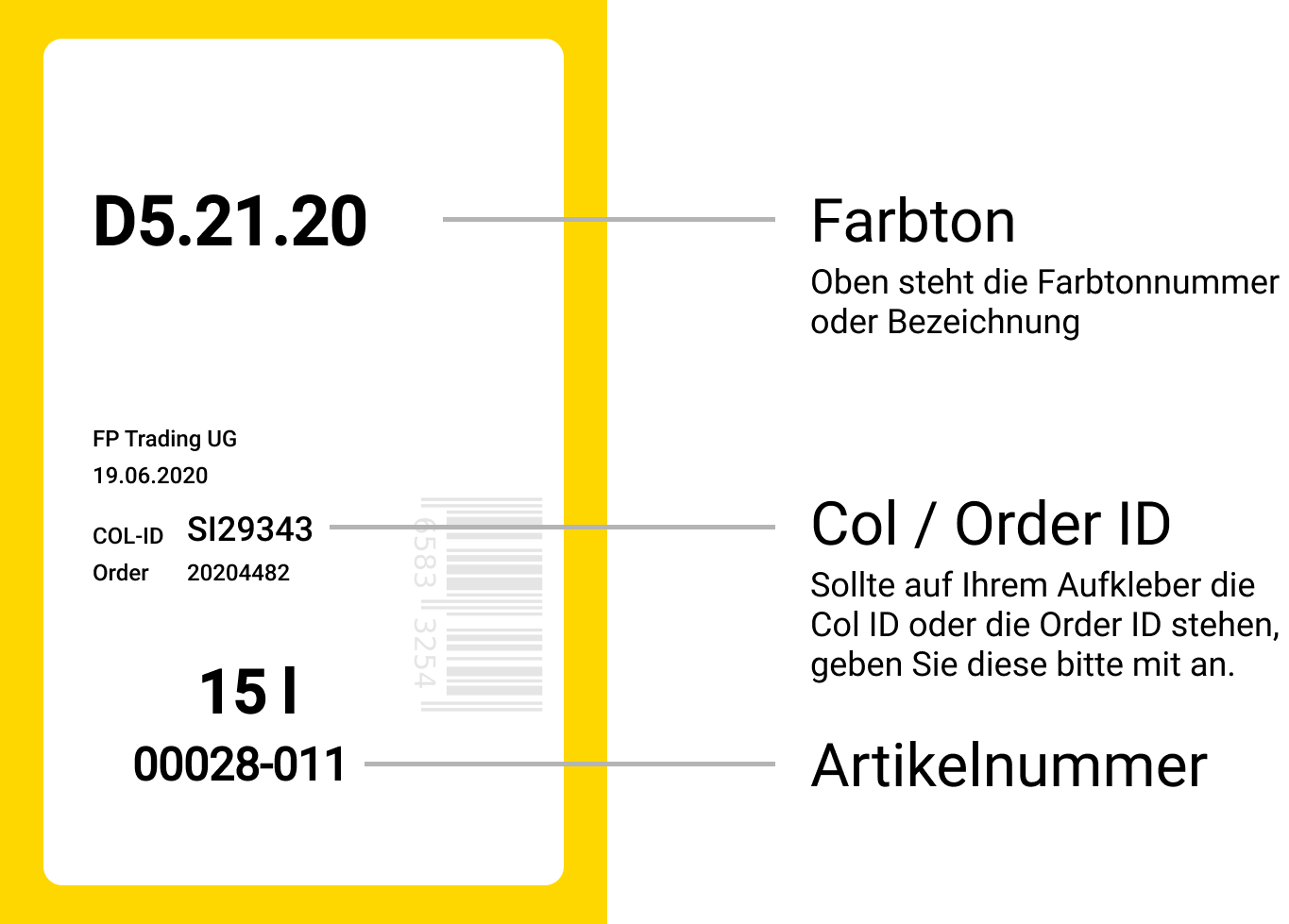 Farblabel; oben fettgedruckt: Farbtonnummer, zB. D5.21.20; mittig Col ID oder Order ID, zB. SI29343; unten Artikelnummer, zB 00028-011